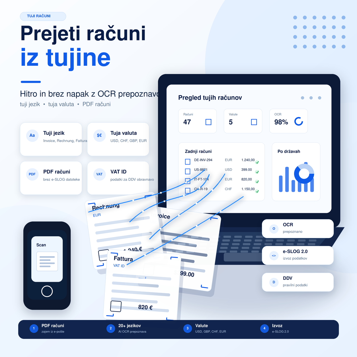 Prejeti računi iz tujine: kako jih obdelati hitro in brez napak