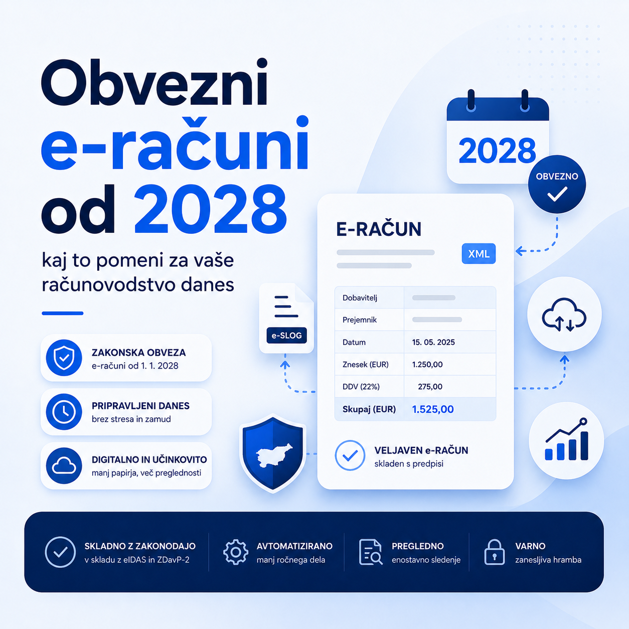Obvezni e-računi od 2028: kaj to pomeni za vaše računovodstvo danes