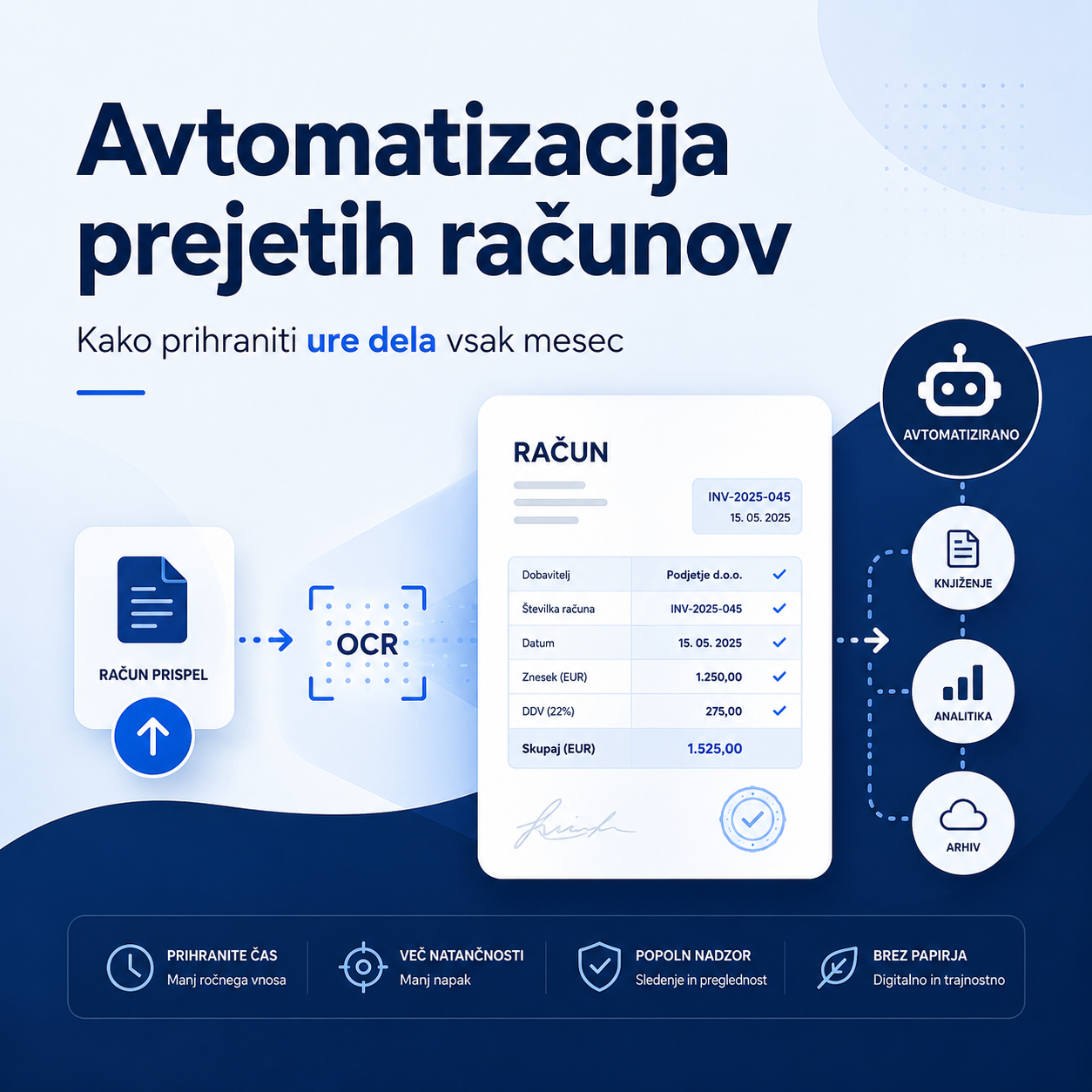 Avtomatizacija prejetih računov: kako prihraniti ure dela vsak mesec