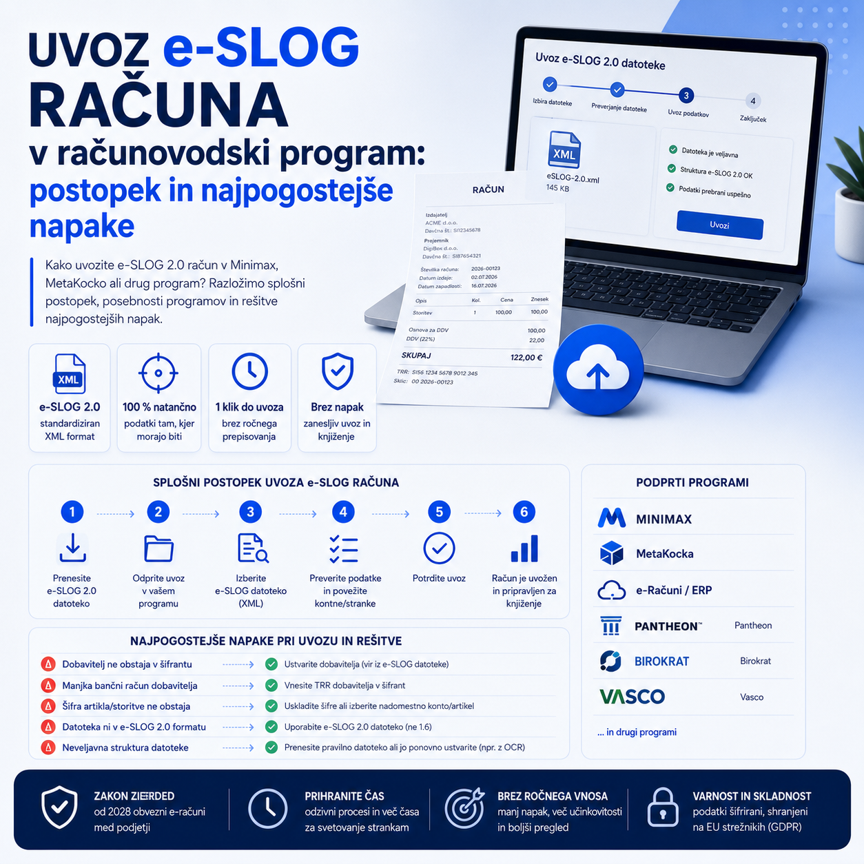 Uvoz e-SLOG računa v računovodski program: postopek in najpogostejše napake